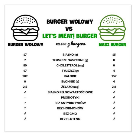 Lad os få kød! vegetabilsk køderstatning - med kultiverede fødevarer krydderier 150g