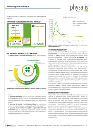 Vitamin B-Complex forte kosttilskud 30 tabletter - Physalis